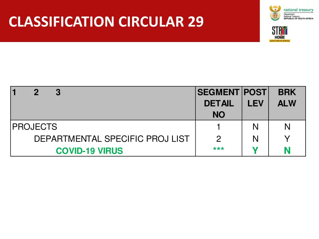classification circular 29 1