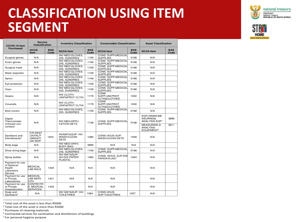 classification using item segment