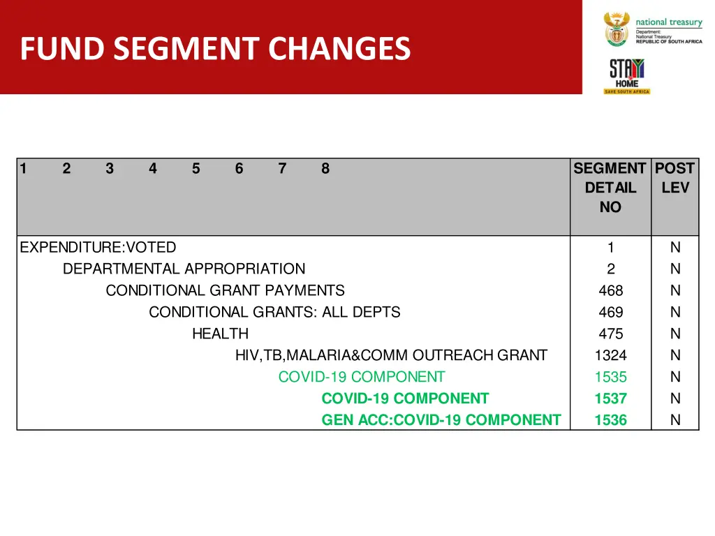 fund segment changes 1