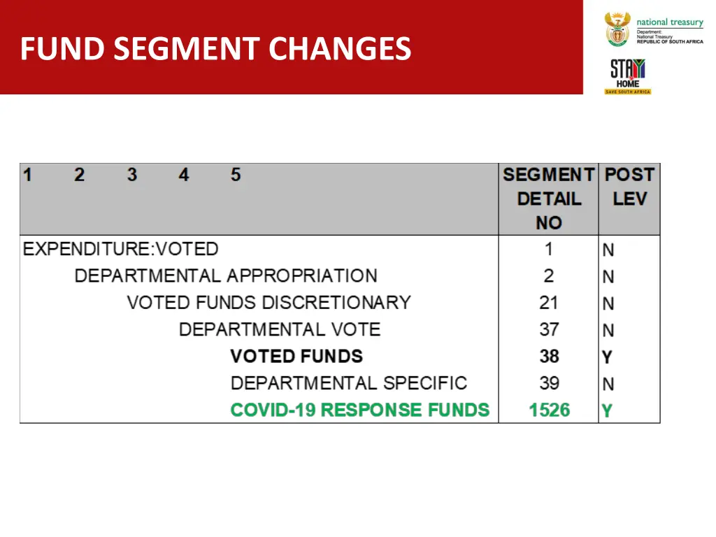 fund segment changes