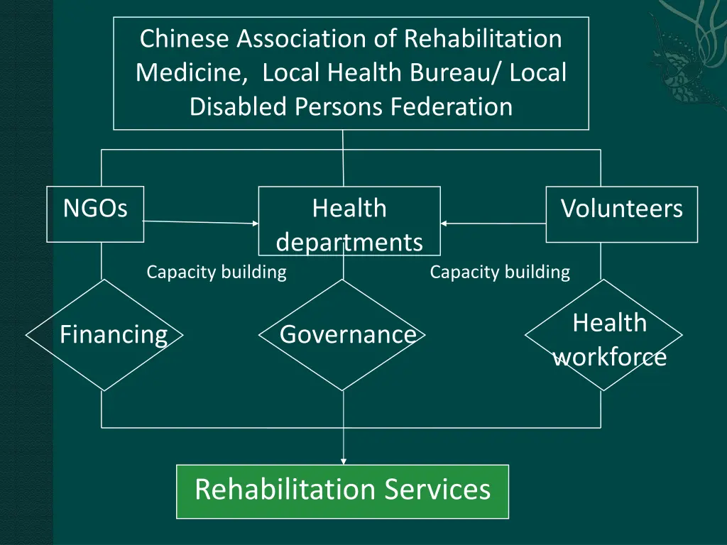 chinese association of rehabilitation medicine 1
