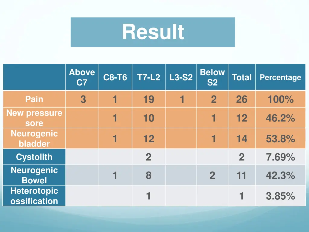 result 1