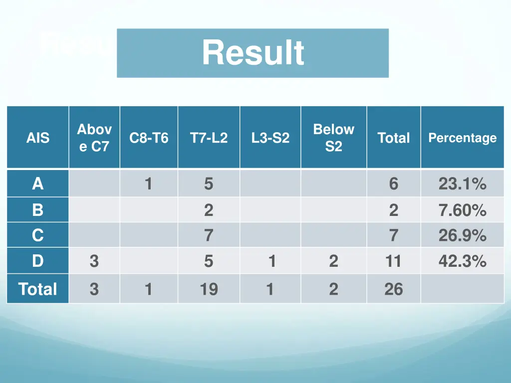 result