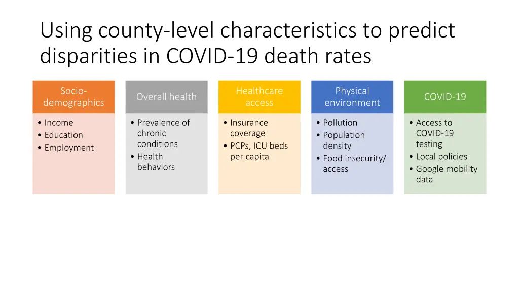 using county level characteristics to predict