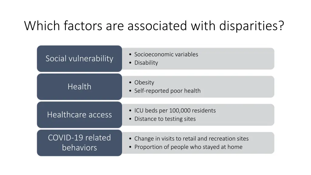 which factors are associated with disparities