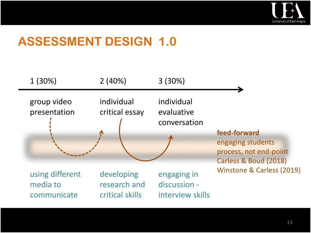 assessment design 1 0