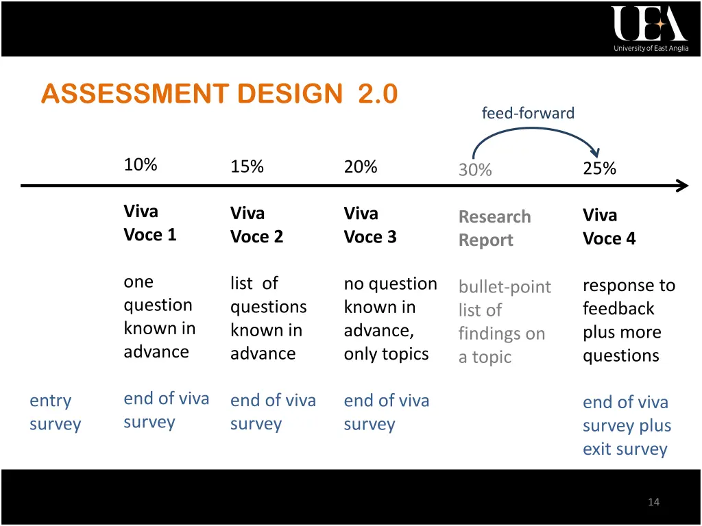 assessment design 2 0