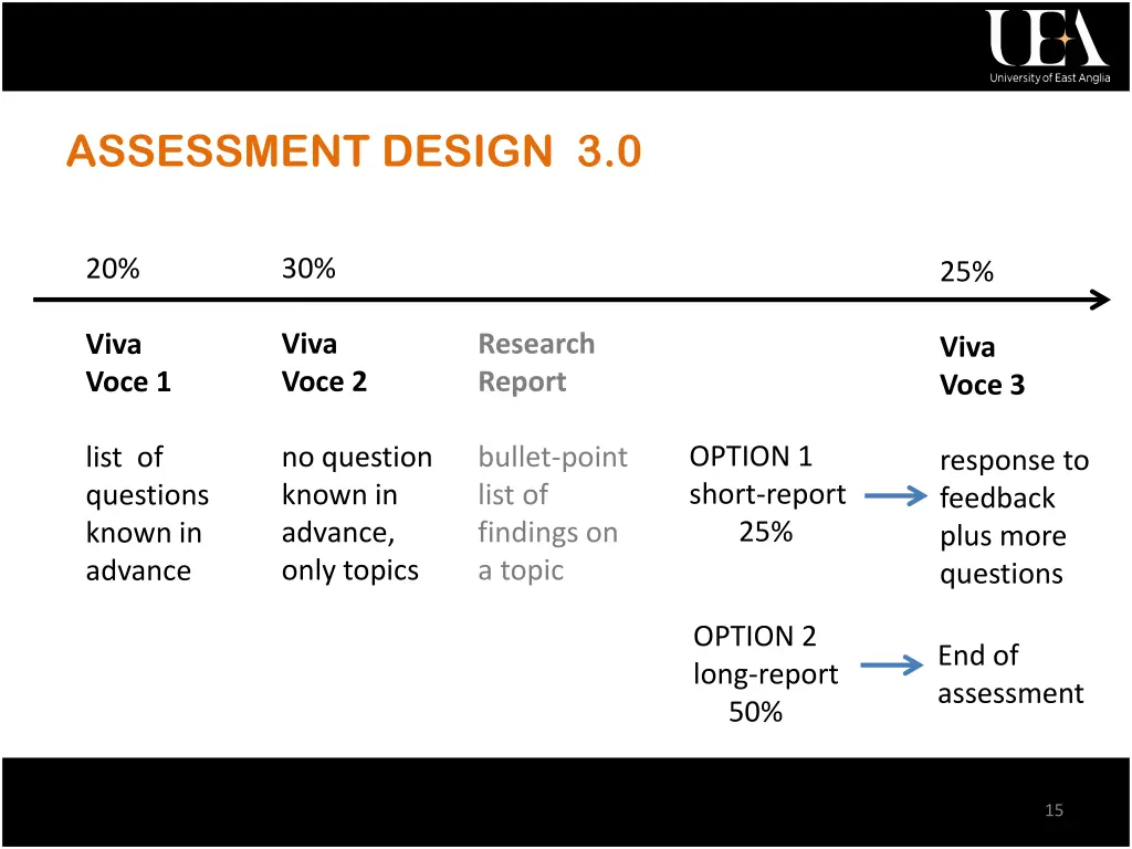 assessment design 3 0