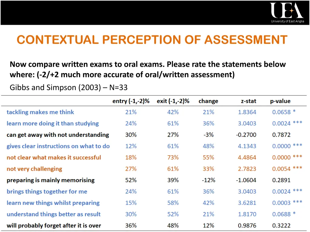 contextual perception of assessment 1