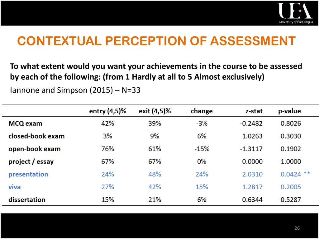 contextual perception of assessment
