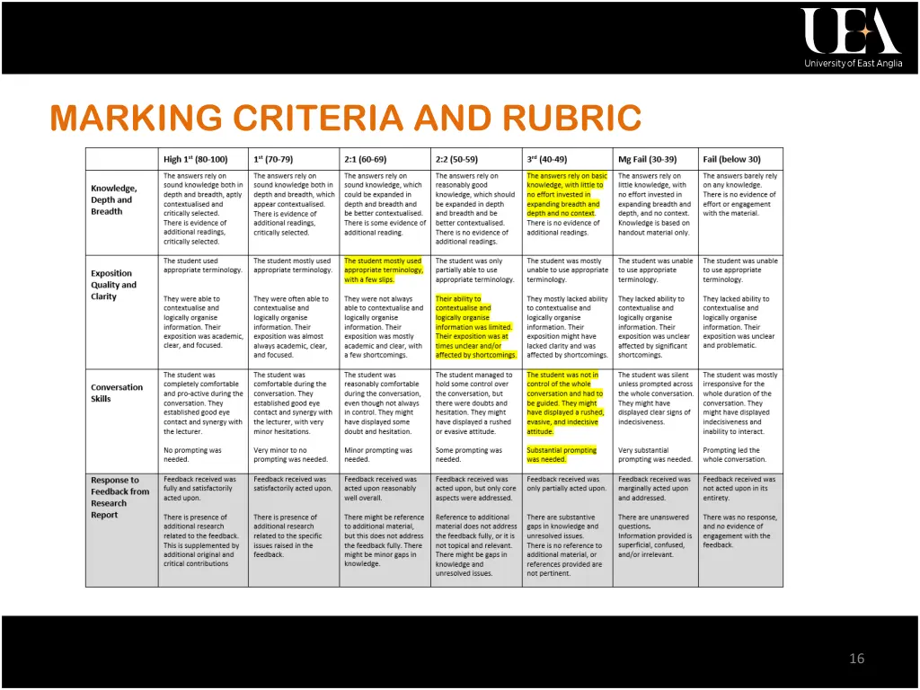 marking criteria and rubric