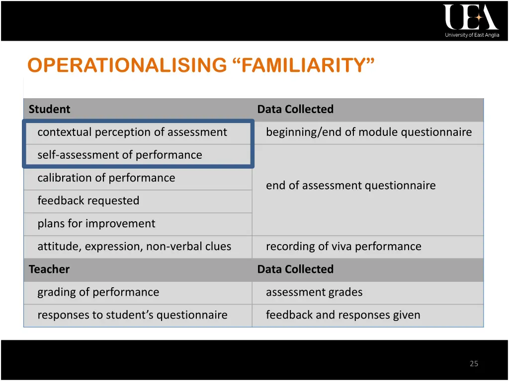 operationalising familiarity