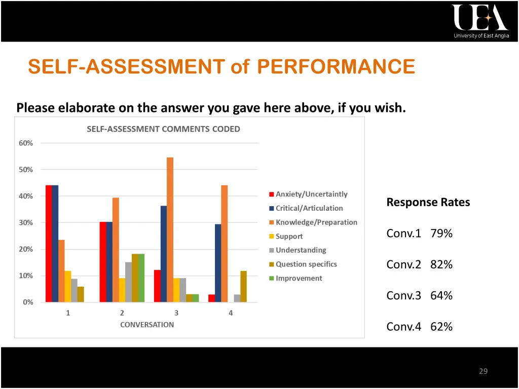 self assessment of performance 1