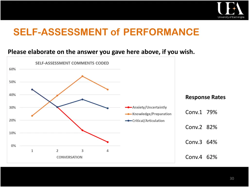 self assessment of performance 2