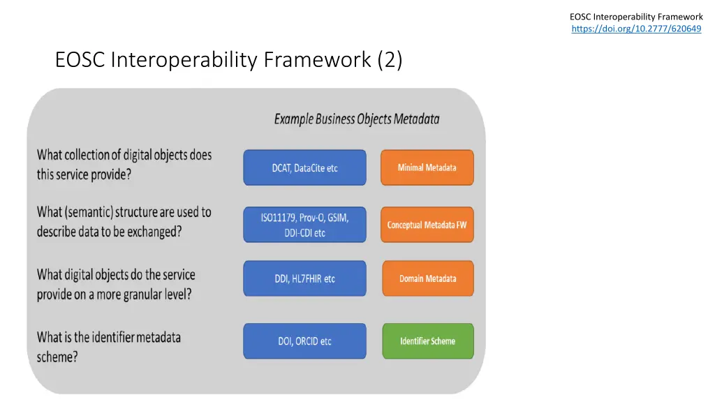 eosc interoperability framework https 1