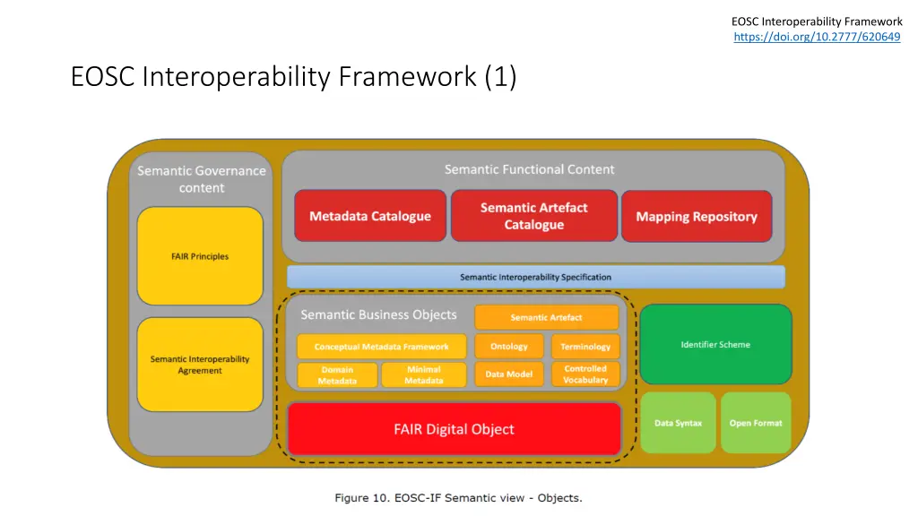 eosc interoperability framework https