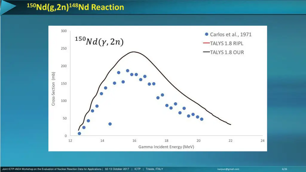 150 nd g 2n 148 nd reaction
