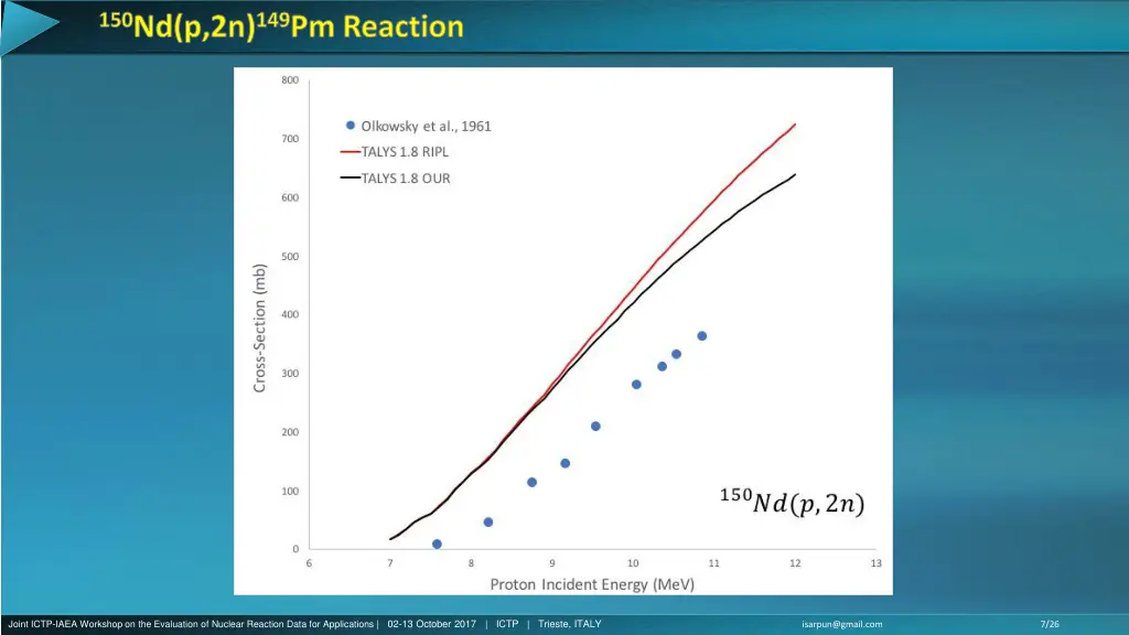 150 nd p 2n 149 pm reaction