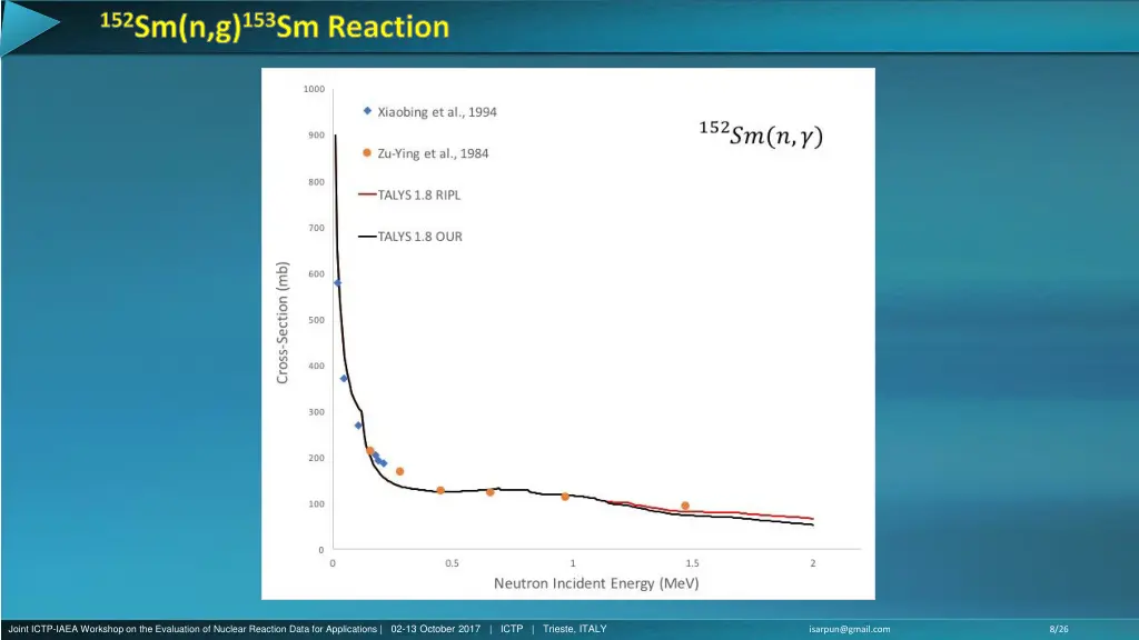 152 sm n g 153 sm reaction