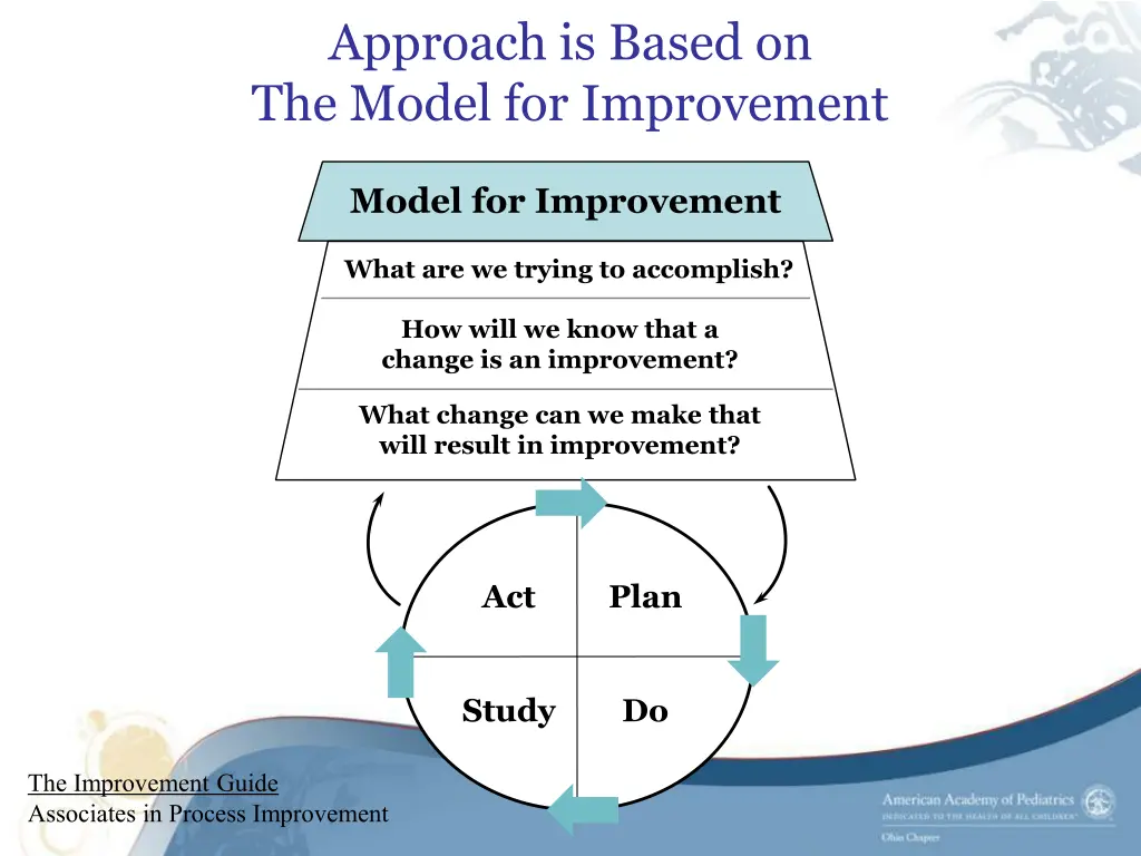 approach is based on the model for improvement