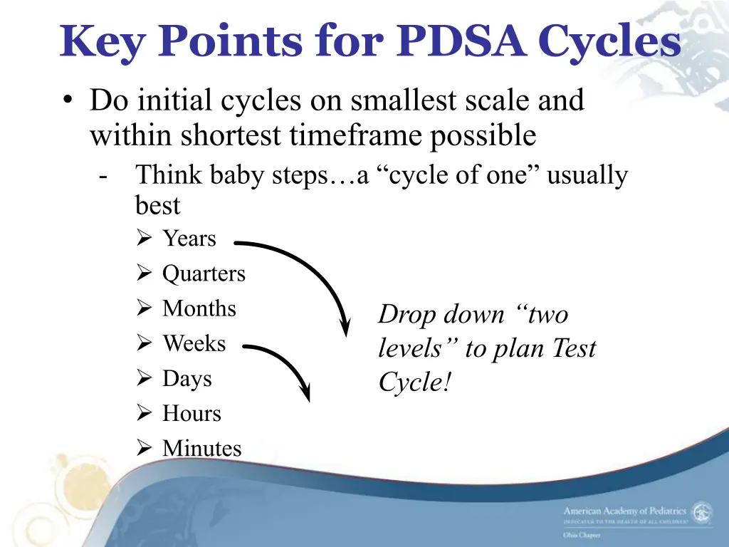 key points for pdsa cycles do initial cycles