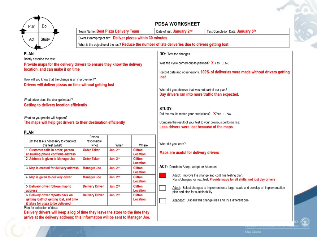 pdsa worksheet