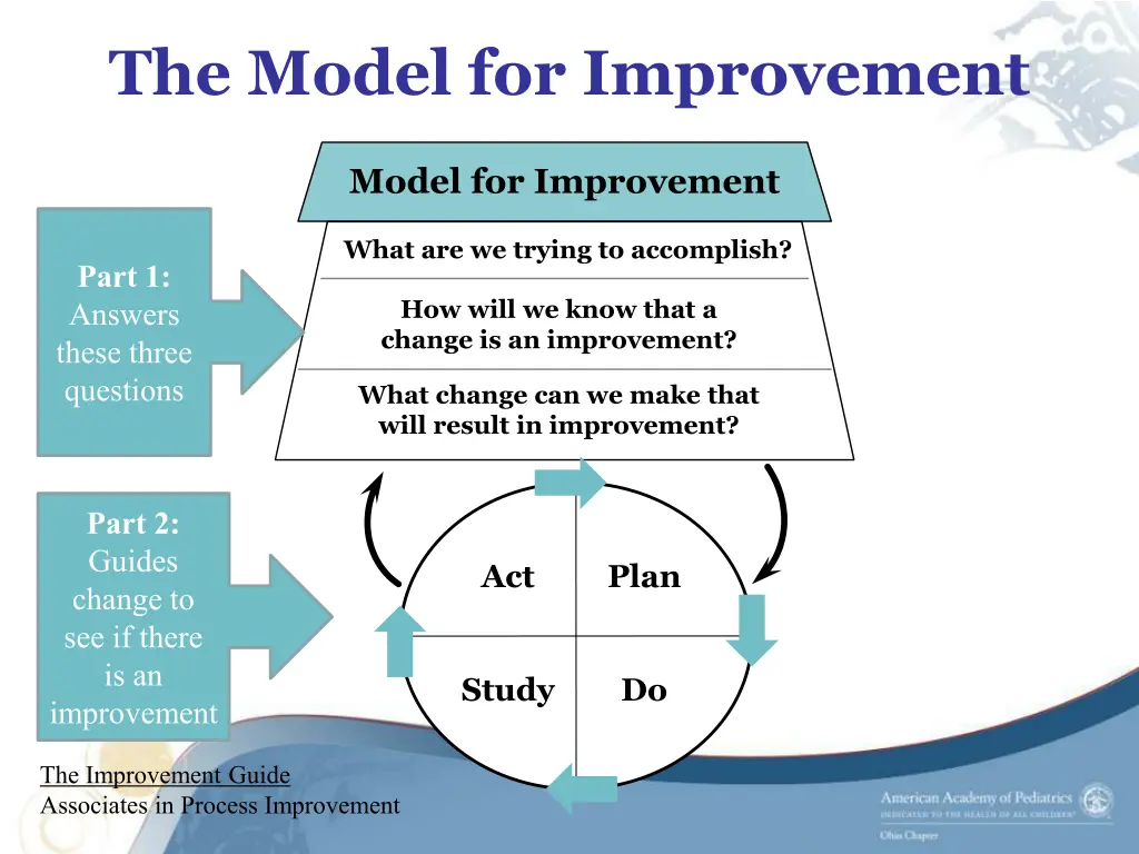 the model for improvement 1