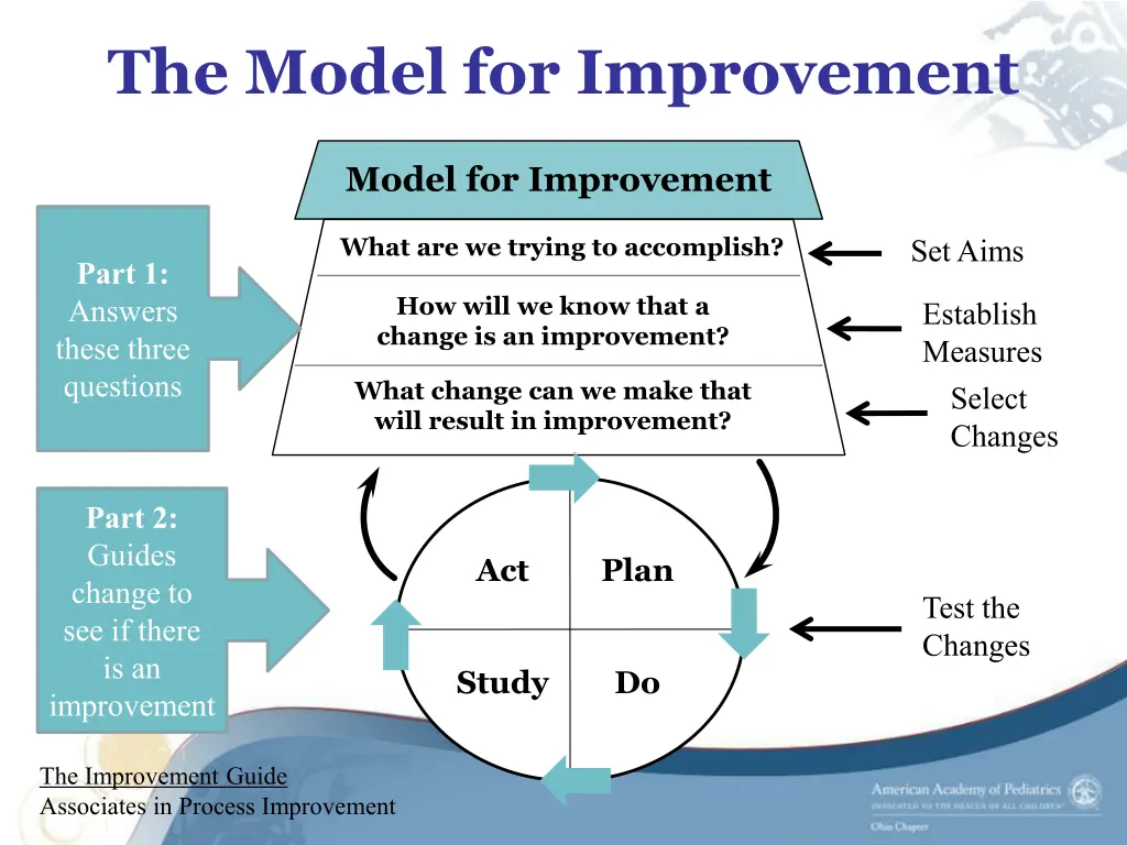 the model for improvement 2