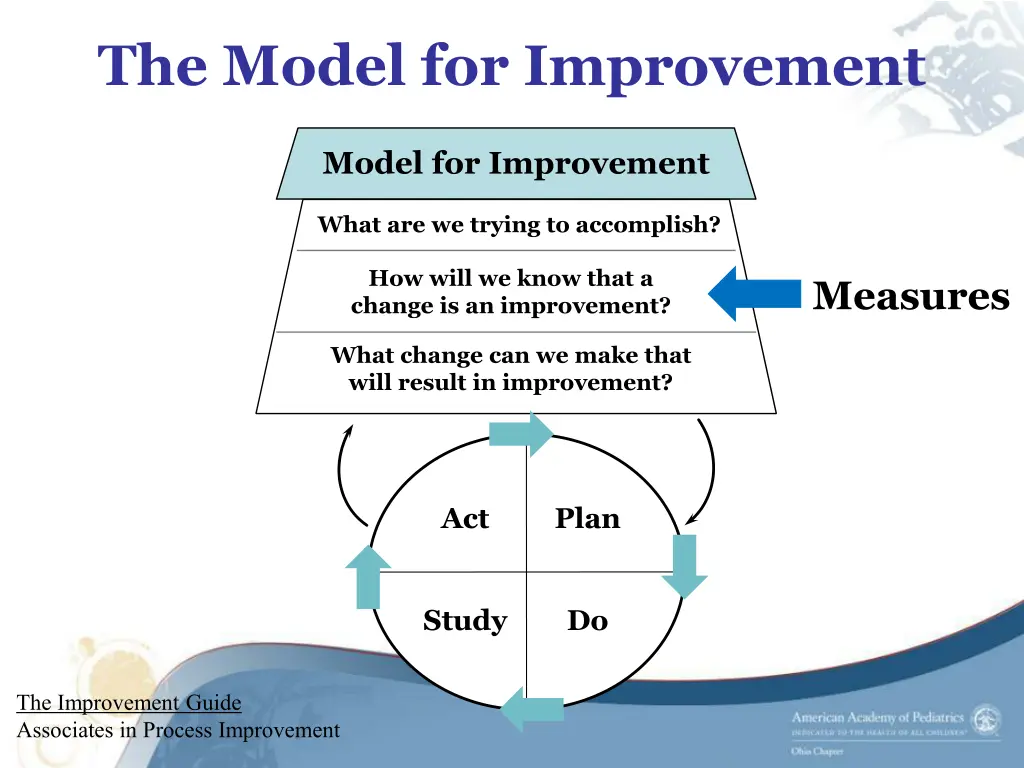 the model for improvement 4