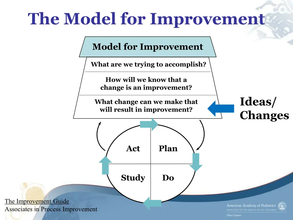 the model for improvement 5