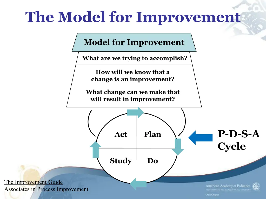 the model for improvement 6