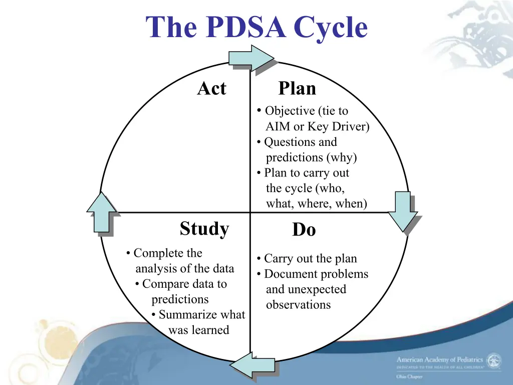 the pdsa cycle 2
