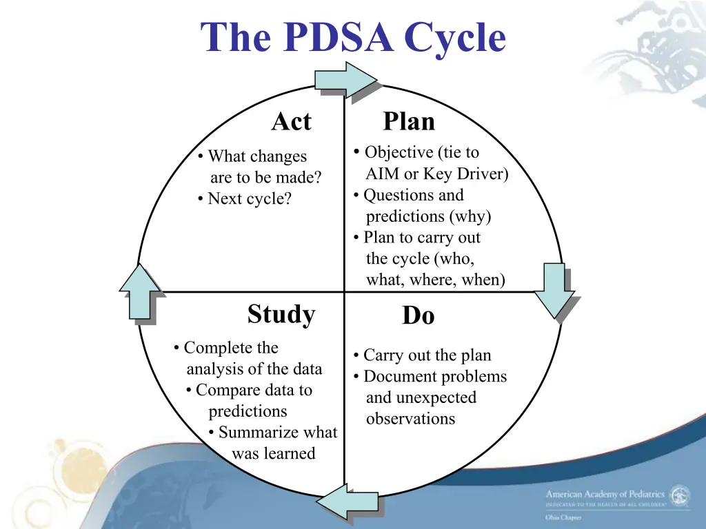 the pdsa cycle 3