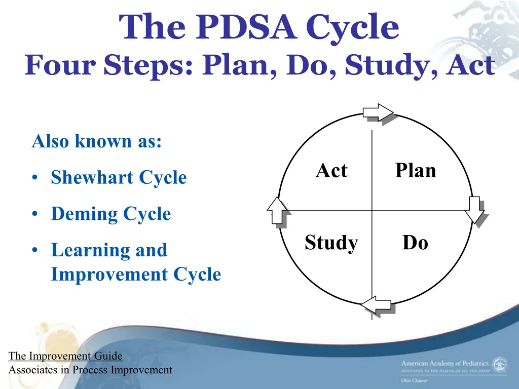 the pdsa cycle four steps plan do study act