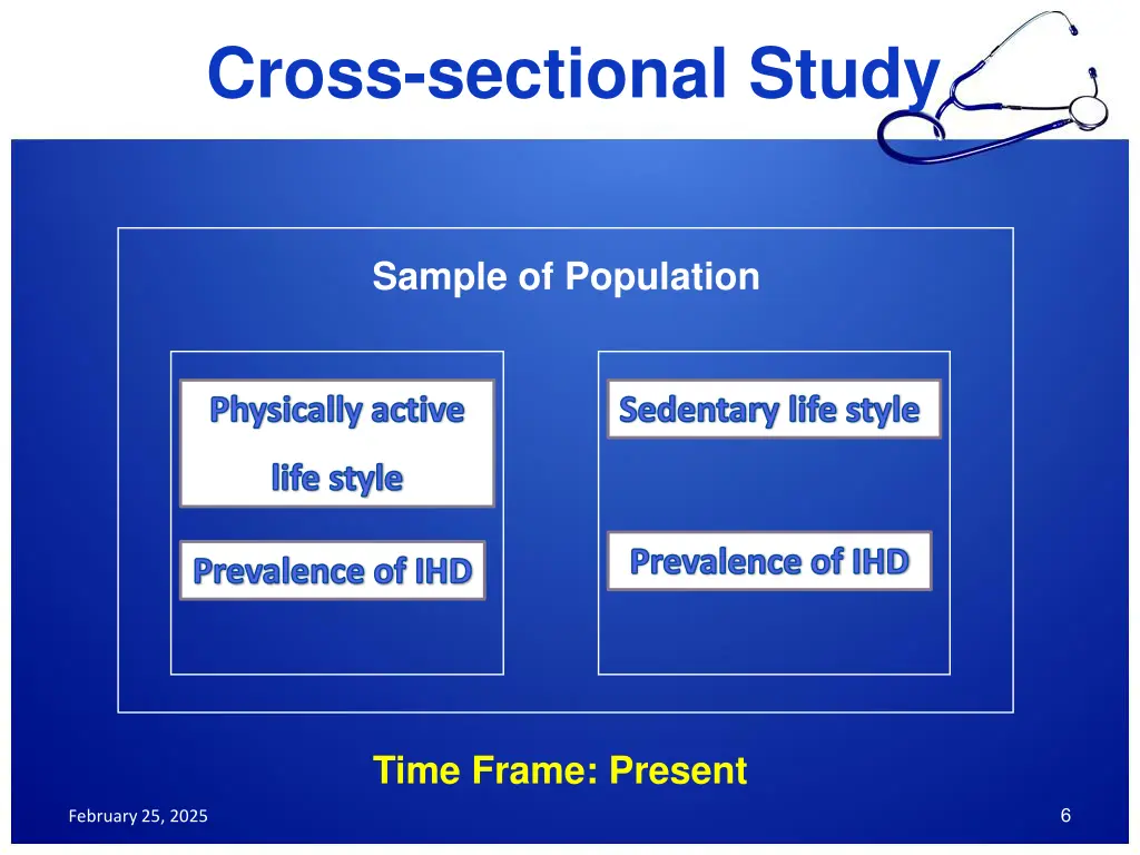 cross sectional study
