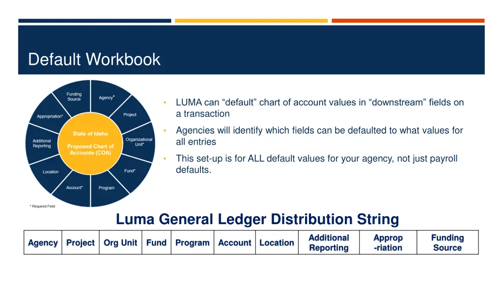 default workbook 1