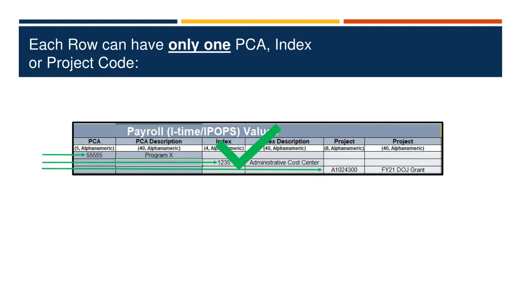 each row can have only one pca index or project