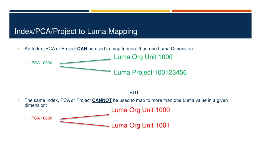 index pca project to luma mapping