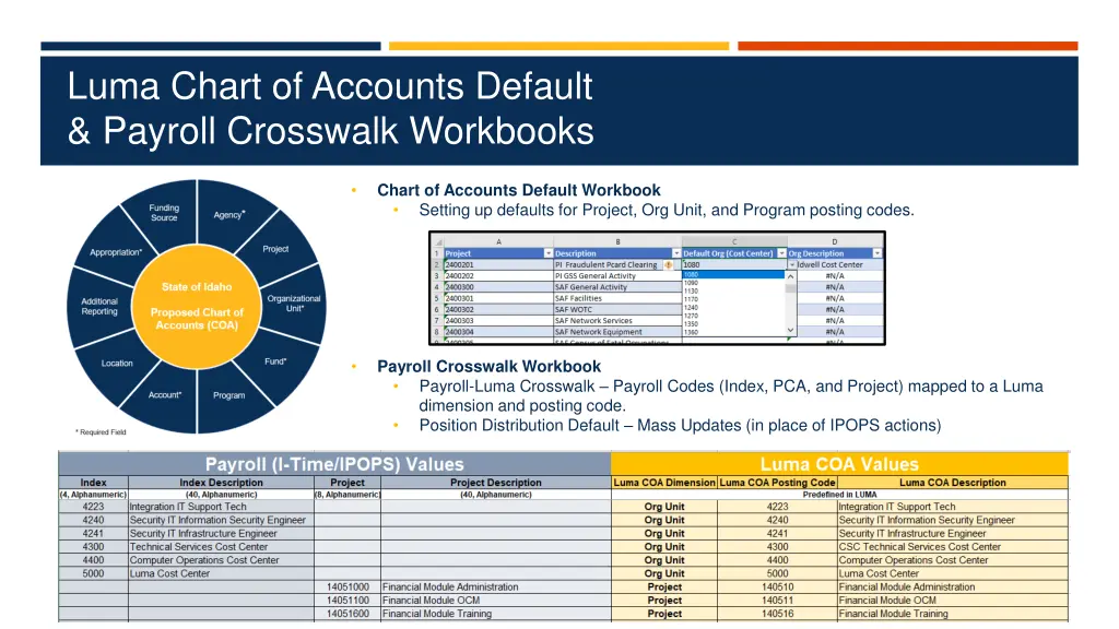 luma chart of accounts default payroll crosswalk