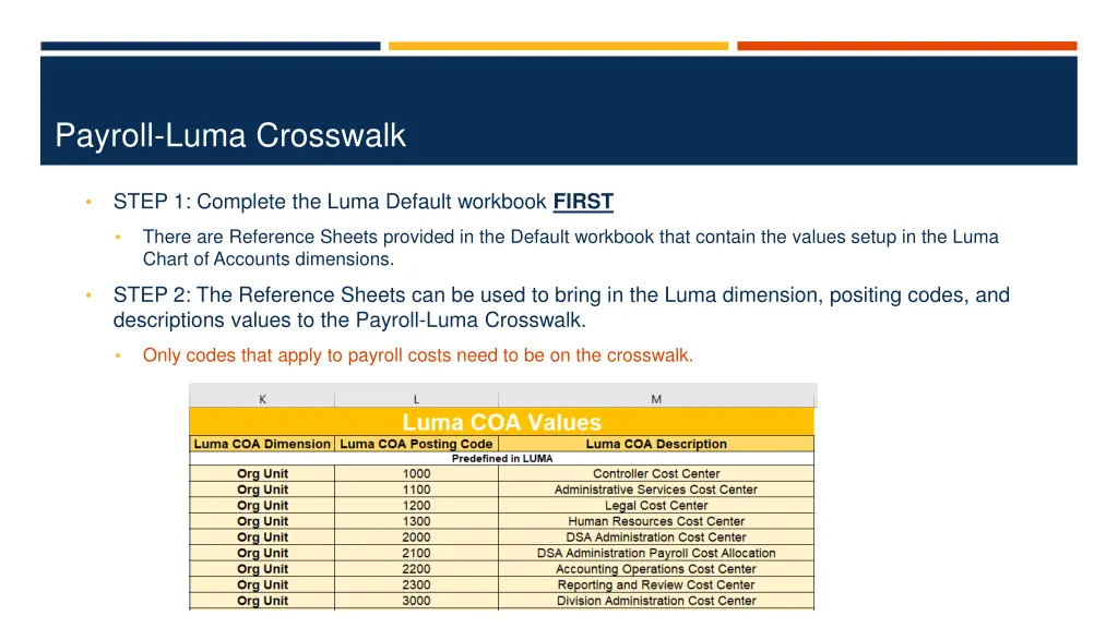 payroll luma crosswalk