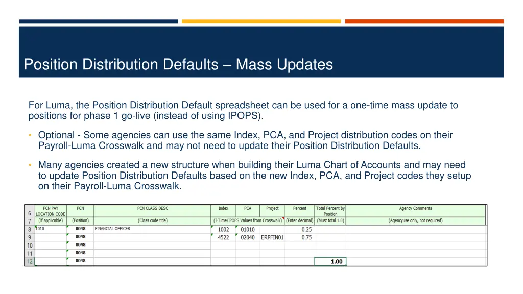 position distribution defaults mass updates 2