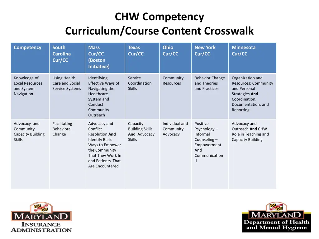 chw competency 1