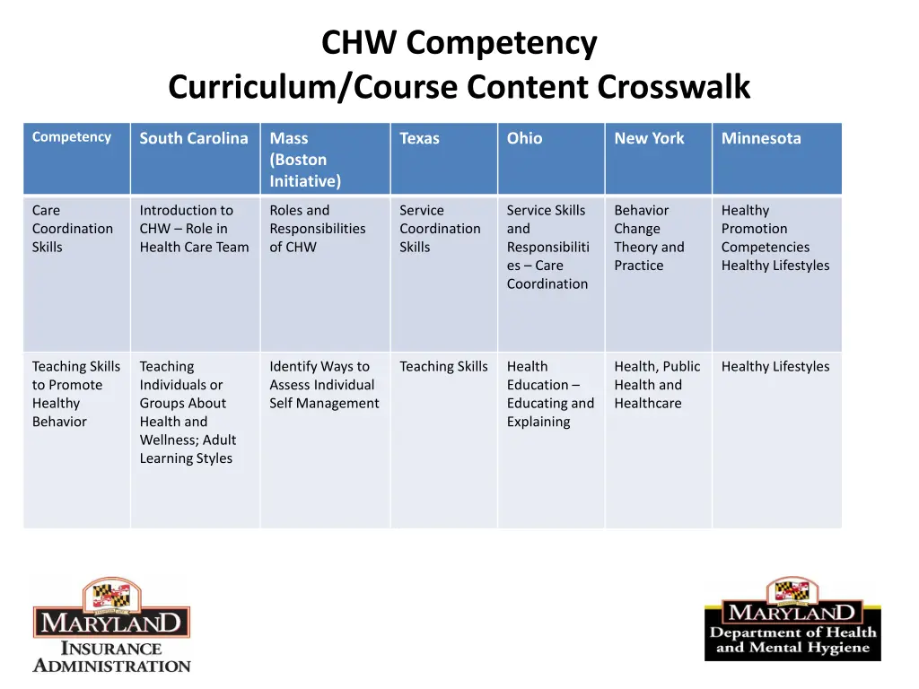 chw competency 2