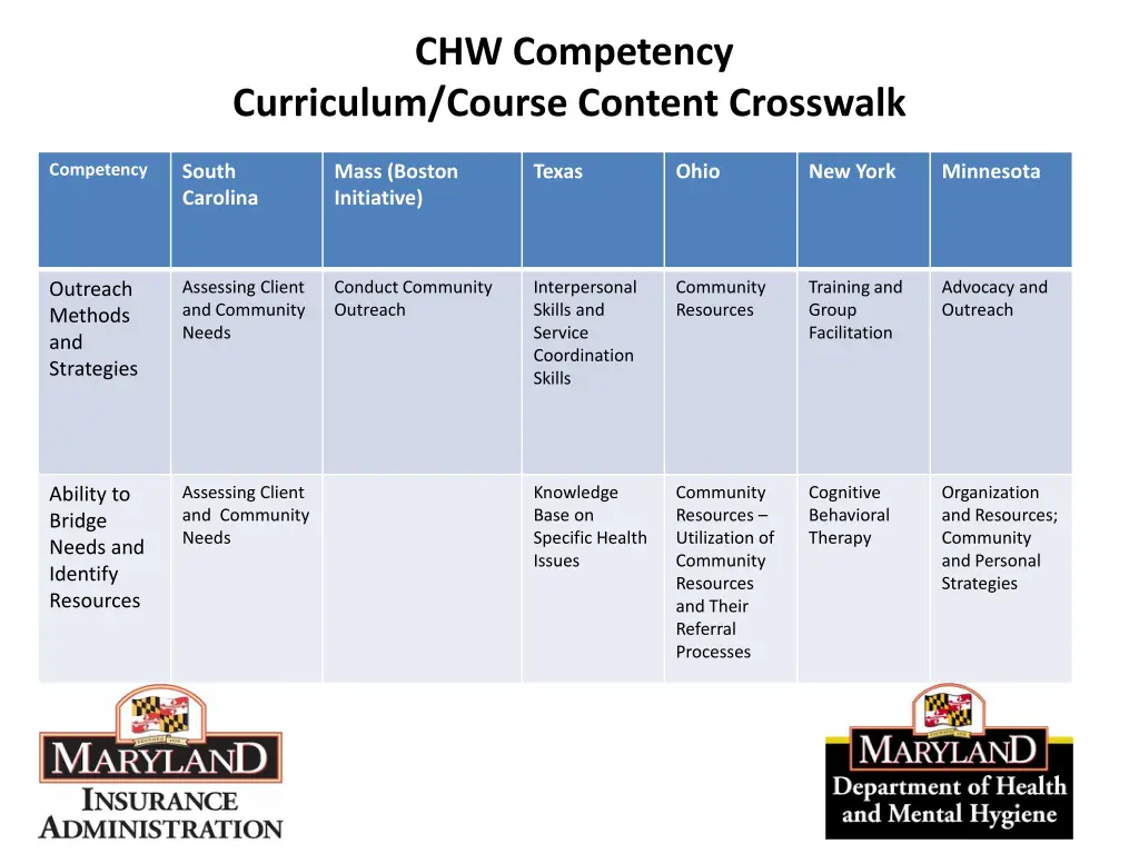 chw competency 3
