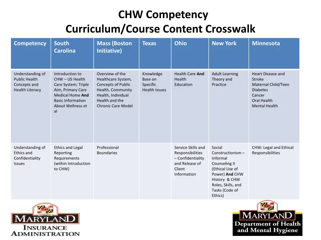 chw competency 4