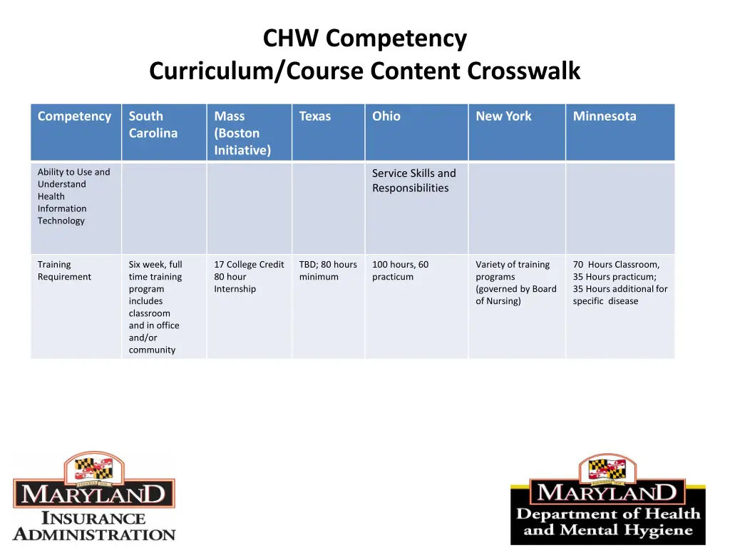 chw competency 5