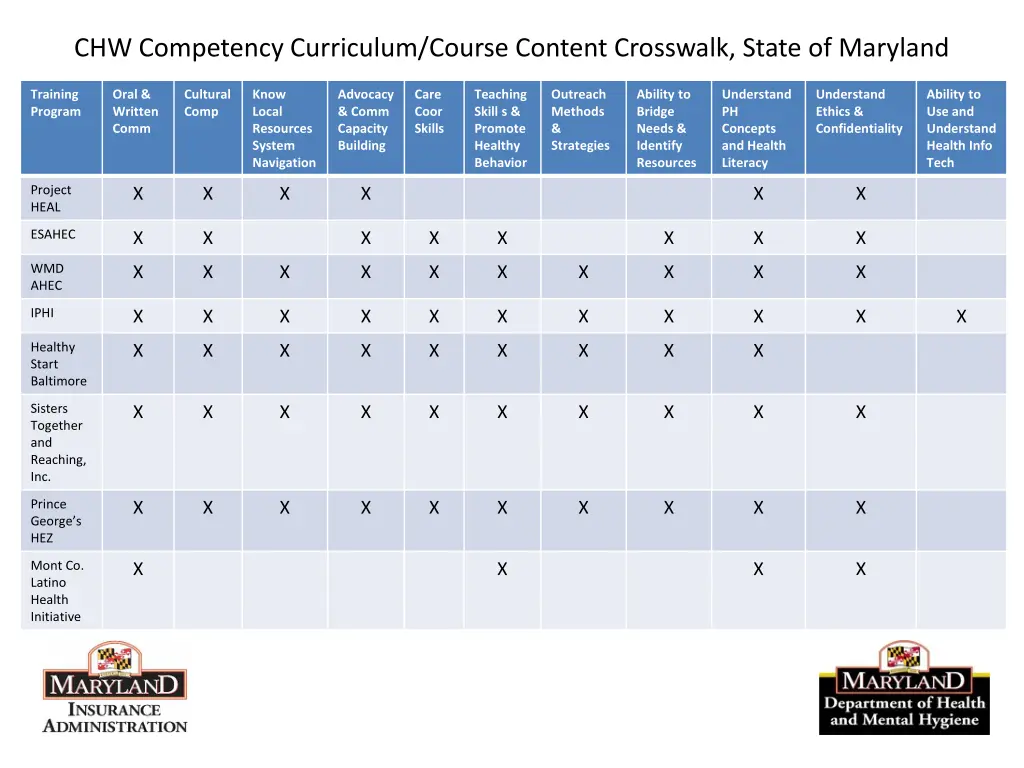 chw competency curriculum course content