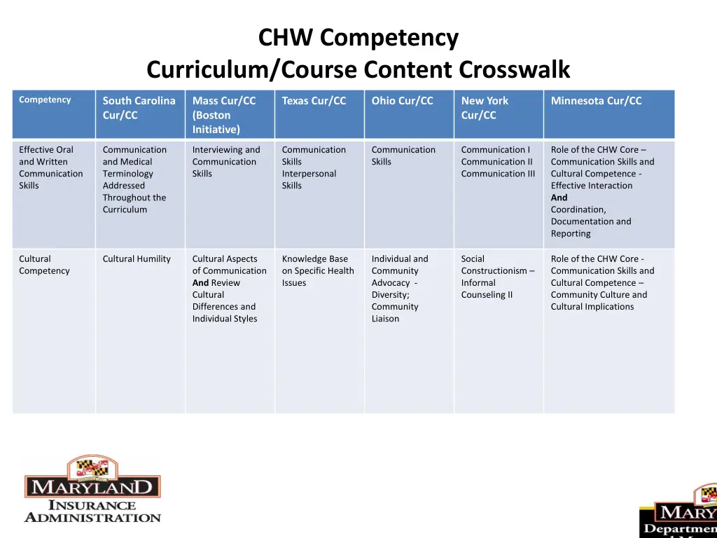 chw competency