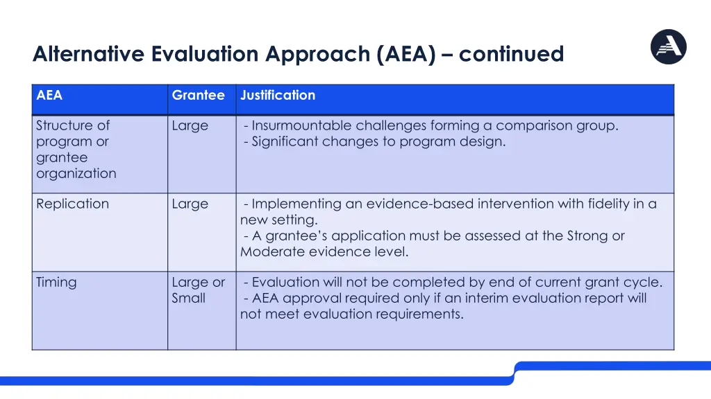 alternative evaluation approach aea continued