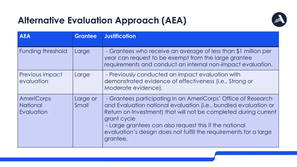 alternative evaluation approach aea